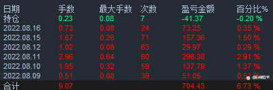 智能低频3.0版本