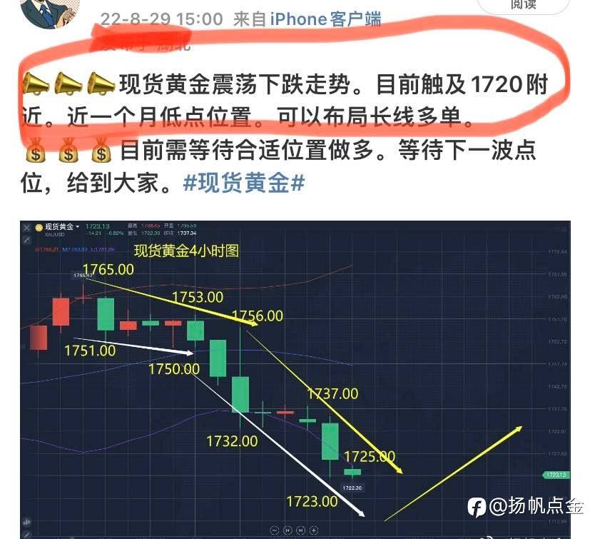 现货黄金盈利单