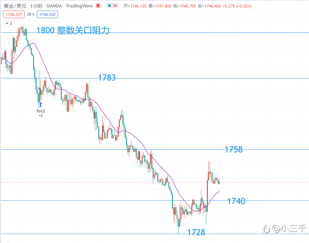 8月24号,黄金操作思路