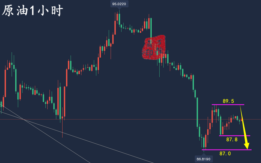 万锦晟8.16黄金操作建议布局,黄金大阴下跌今日反弹延续空!