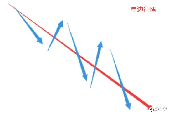 MACD之我见59 我的刷单技巧：日内交易如何利用好MACD