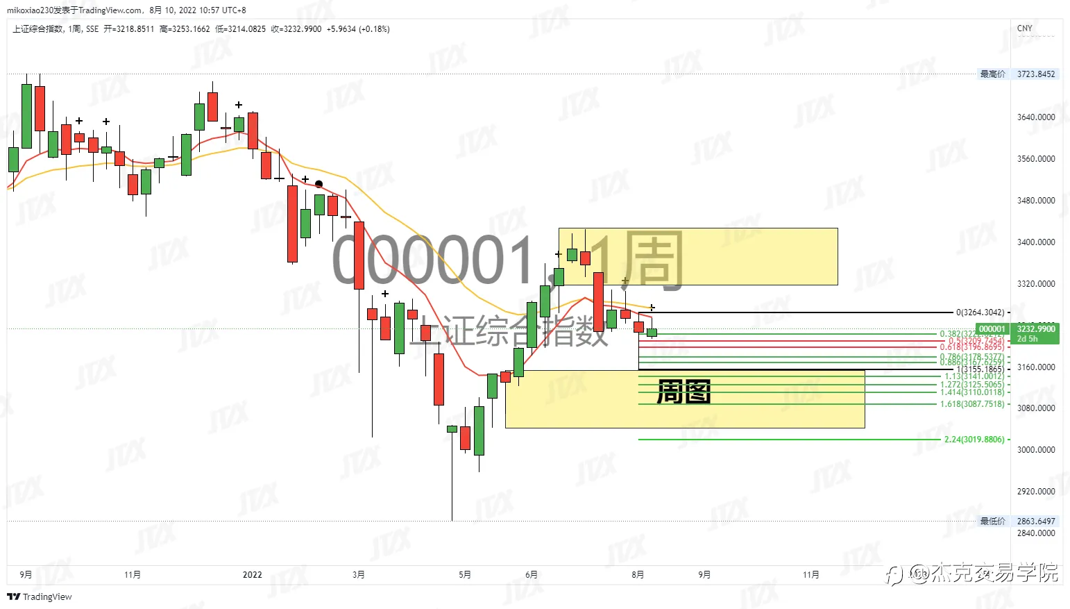 [8月10日策略]黄金/原油/英镑/欧元/美日/澳元/标普