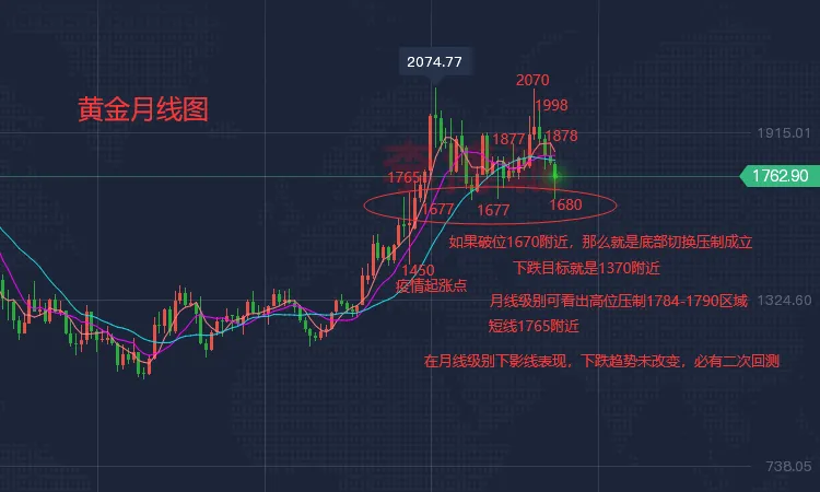 李博诚：如预期！黄金隔夜回调近30美金 后市关注关键点位