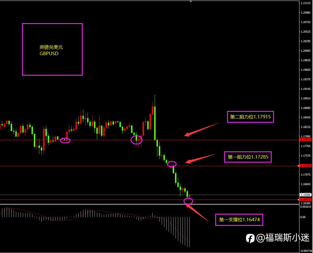 ForexClub:ForexClub福瑞斯220829每日技术解盘