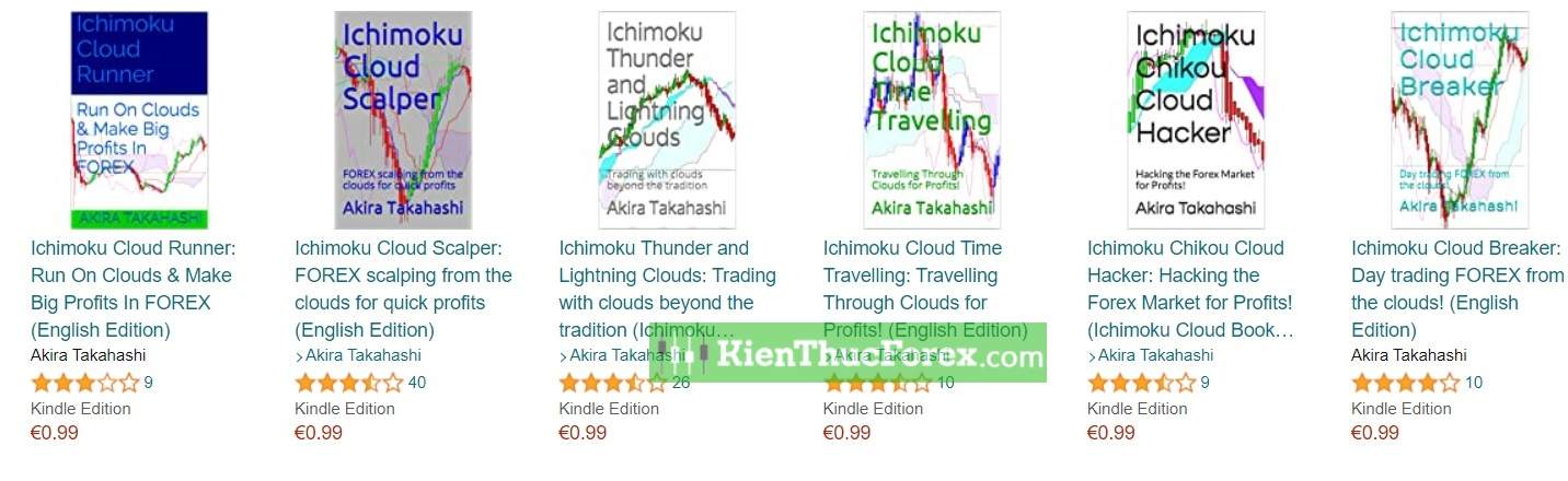 Tổng hợp tài liệu Ichimoku tiếng Việt