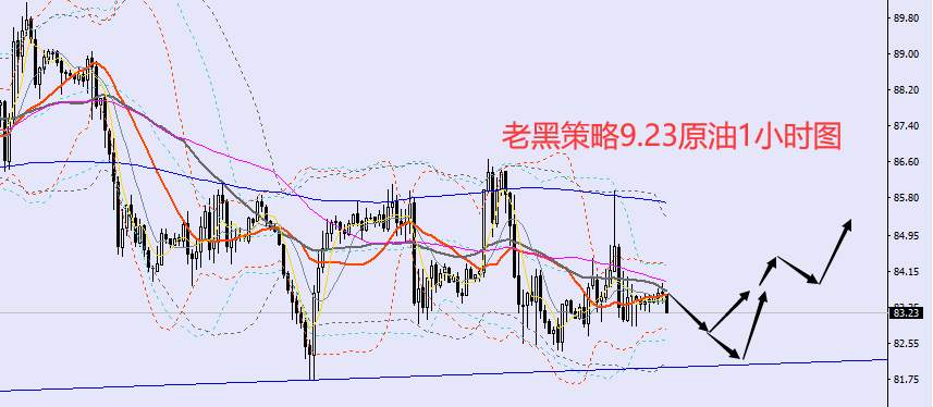 老黑策略：9.23外汇、黄金、原油分析策略