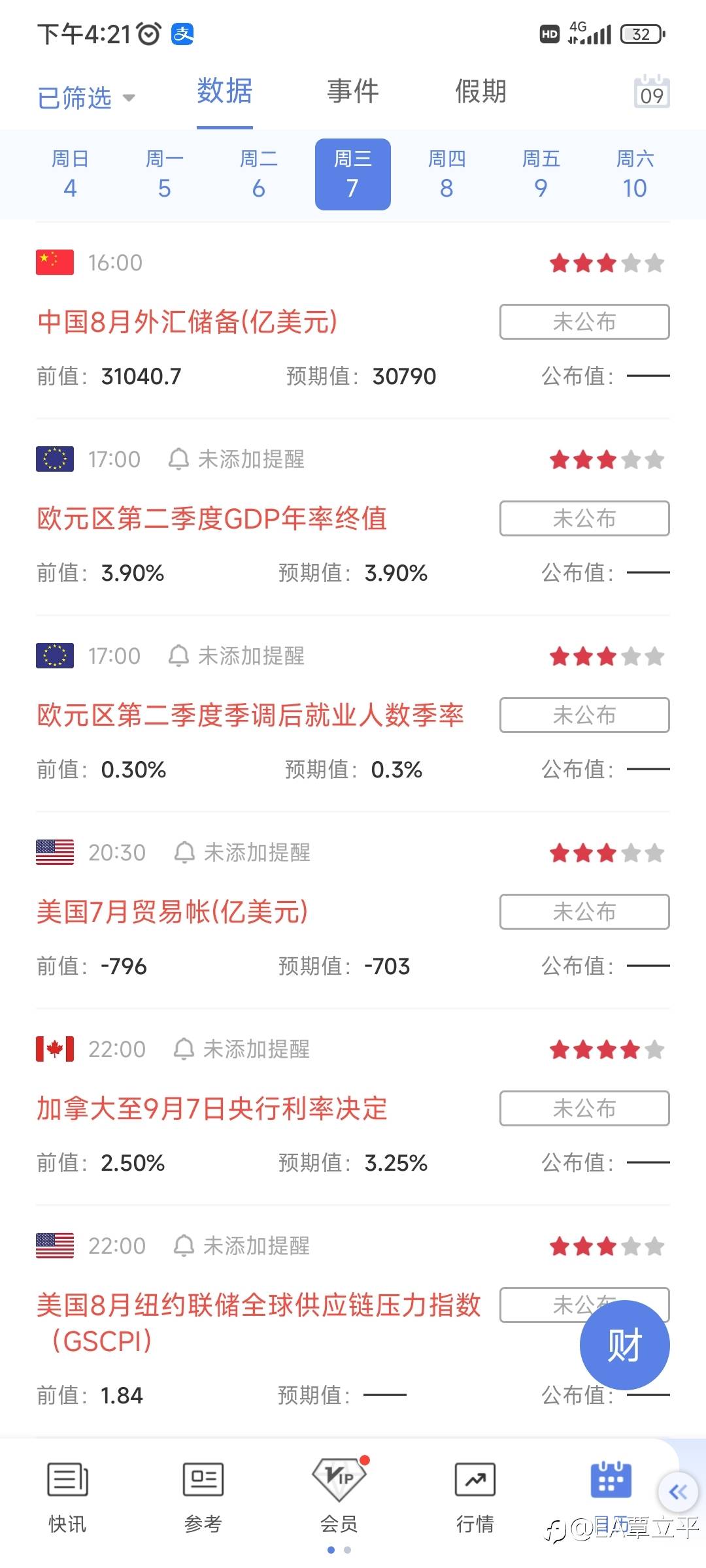 今日消息面关注：加拿大至9月7日央行利率决定