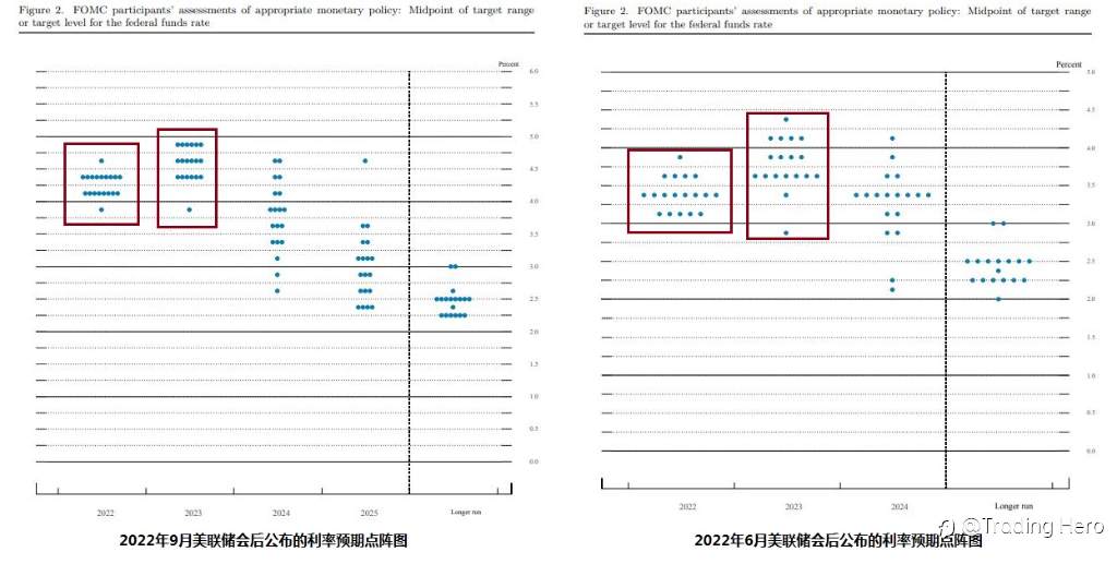 FED大幅上调2022年利率点阵图，美元震荡拉升至111.70上方