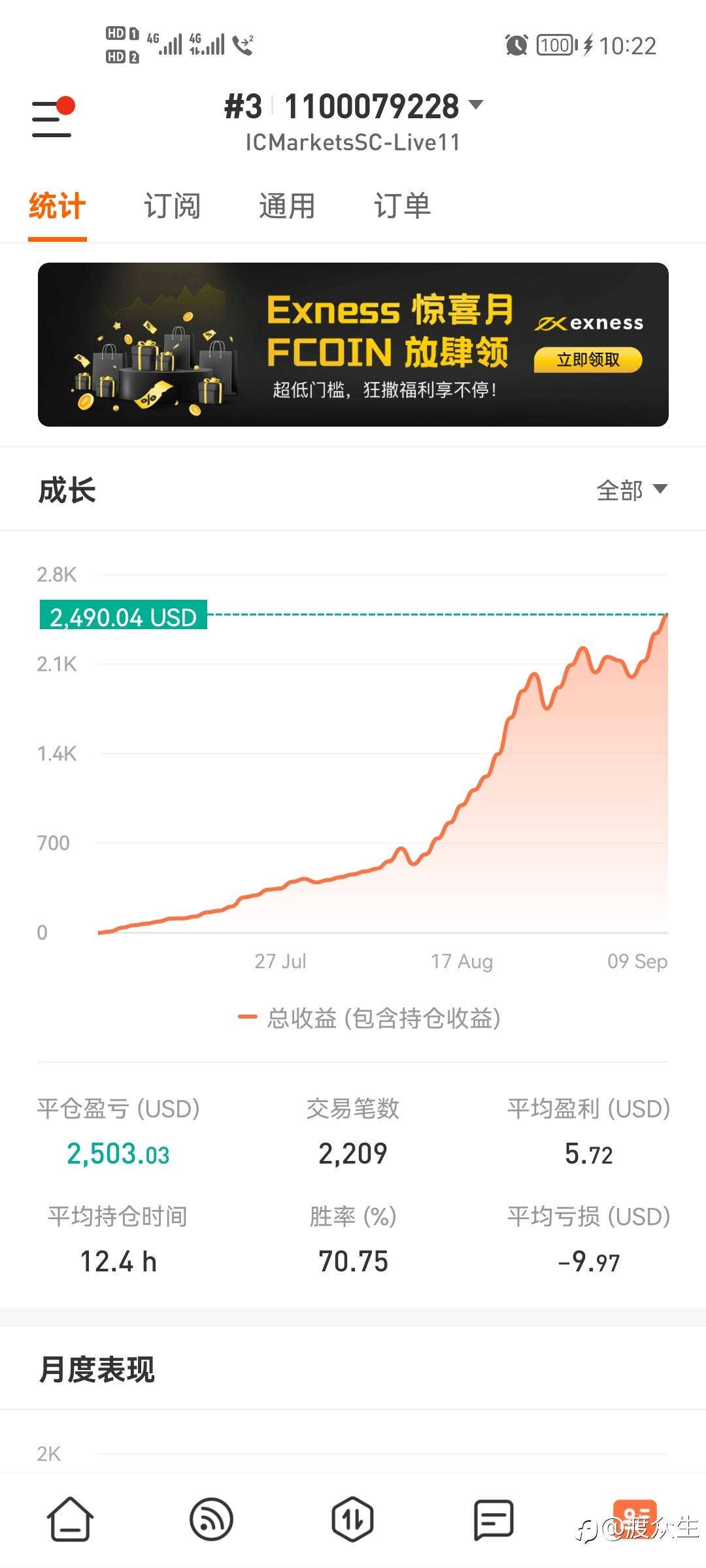 回撤过后，又见巅峰