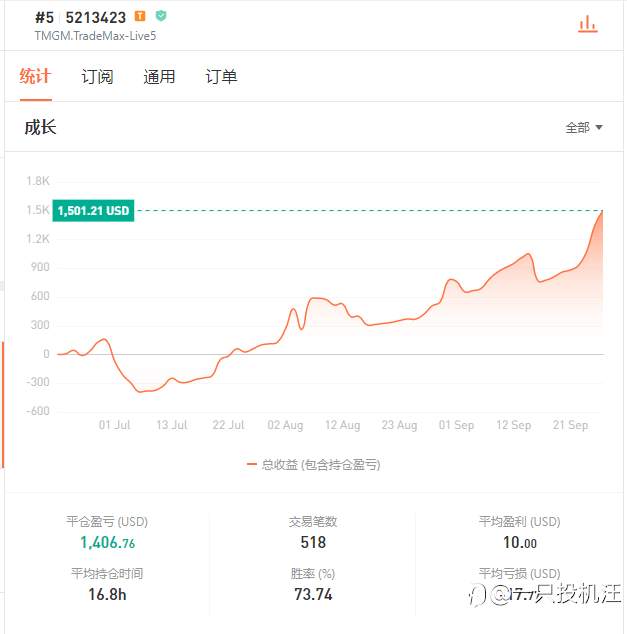 【交易记录】500-1000-2000 第二波翻仓