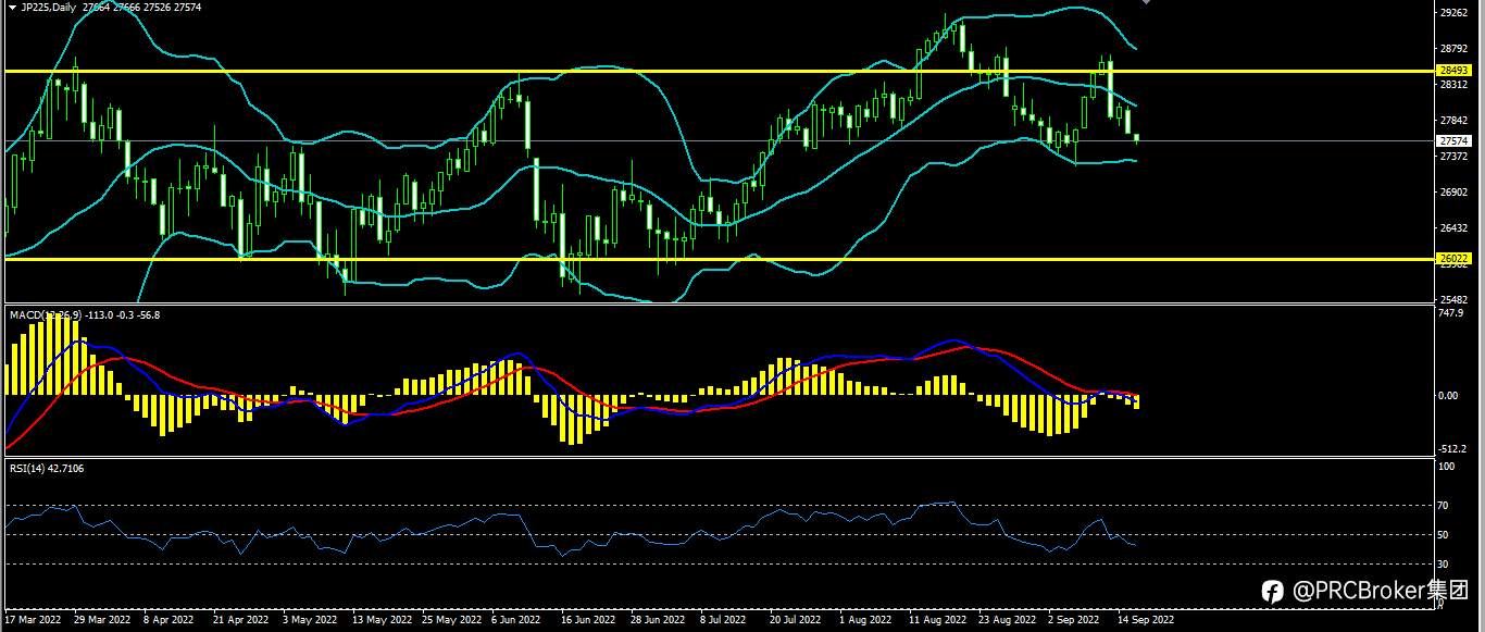 PRCBroker：20220916今日汇评
