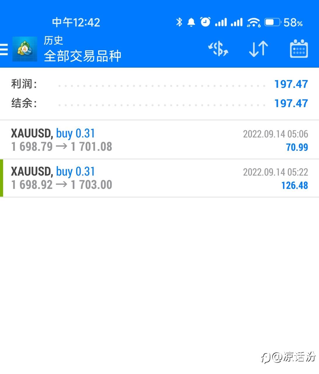 行情走势