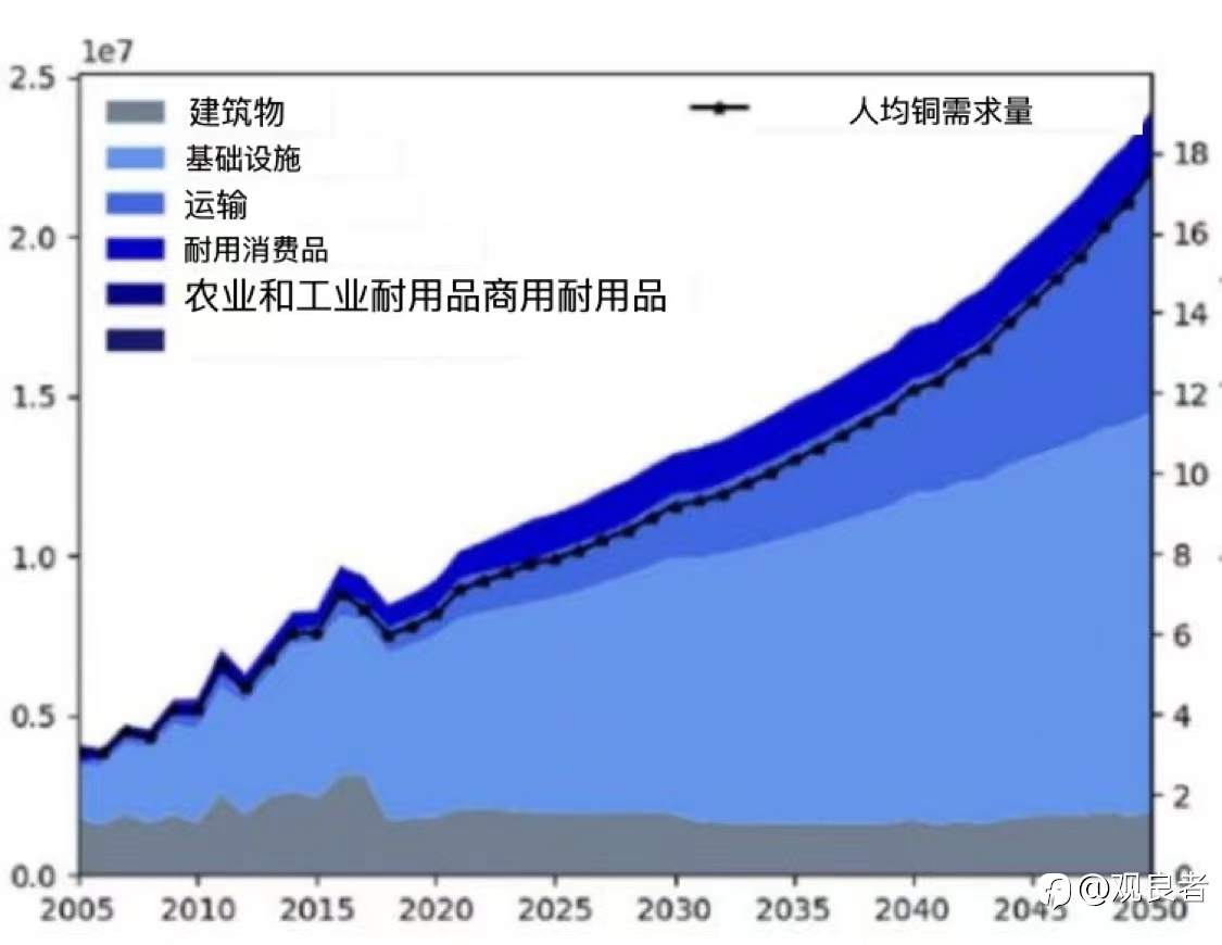能源转型最好的商品投资机会