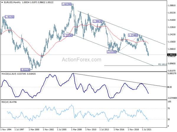 EUR/USD Weekly Outlook
