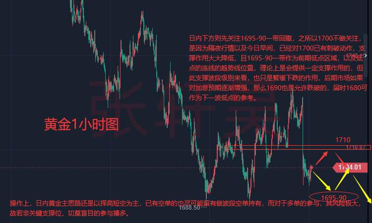张轩昊：美指再上110，美联储本月加息75基点或已是板上钉钉 黄金该何去何从