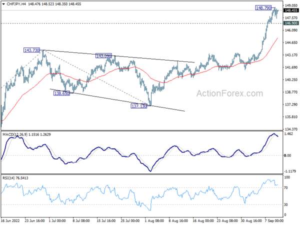 Dollar Rally Halted, Swiss Franc Outshone Euro