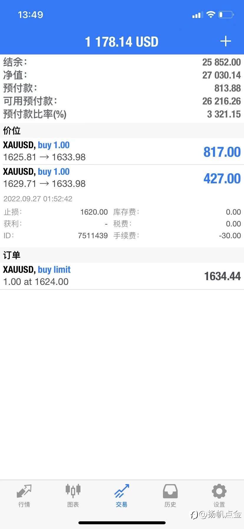 现货黄金单