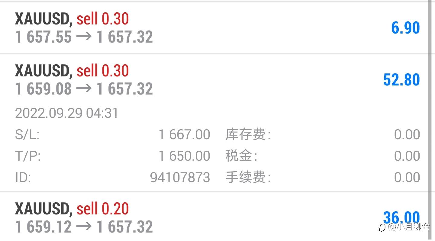 行情走势