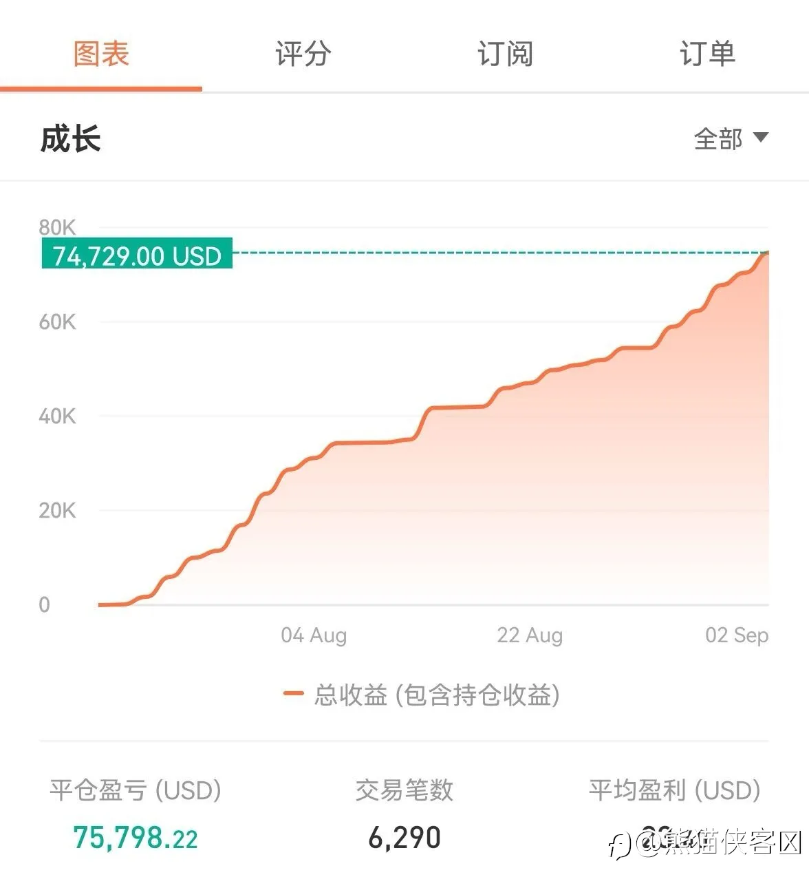 黄金外汇EA多产品自动交易，欢迎关注订阅