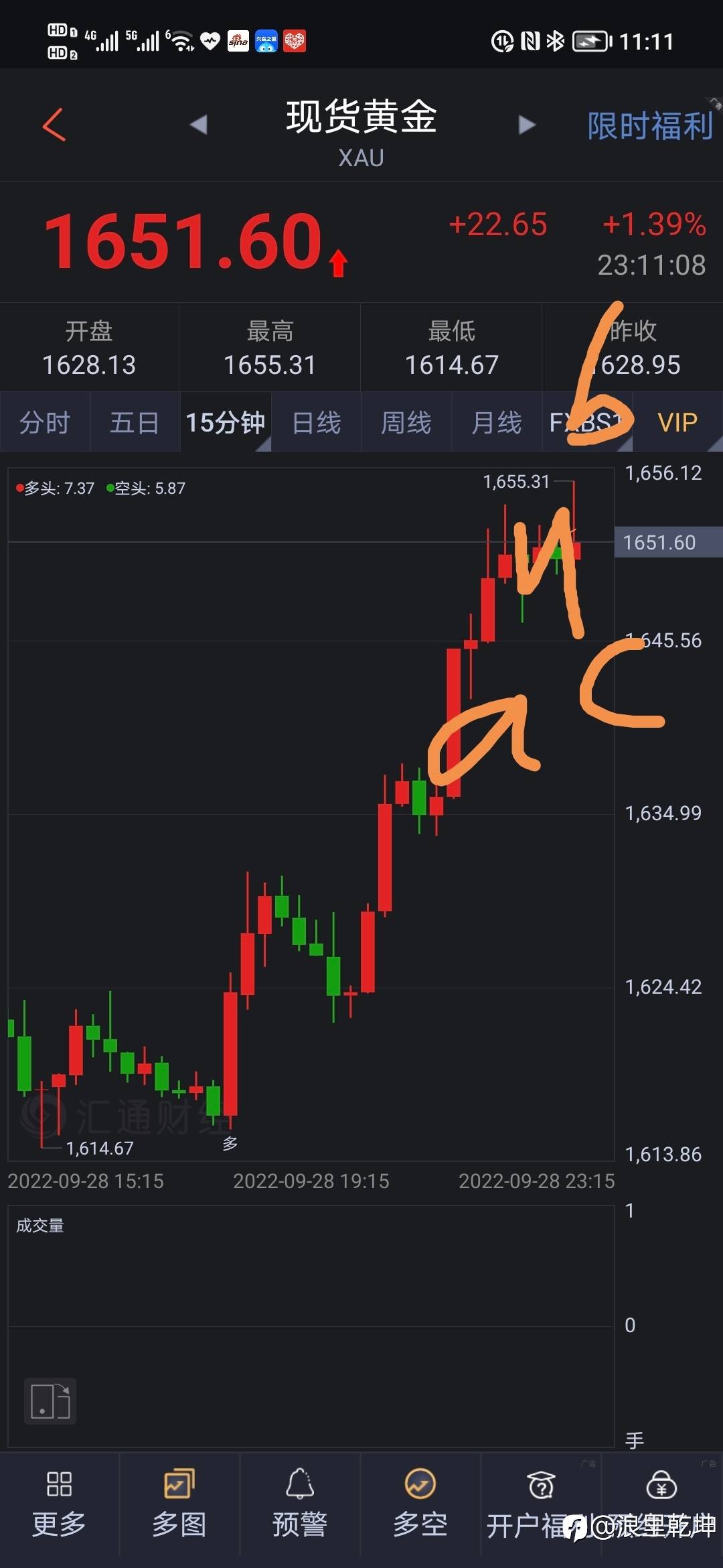 黄金又见穿头浪