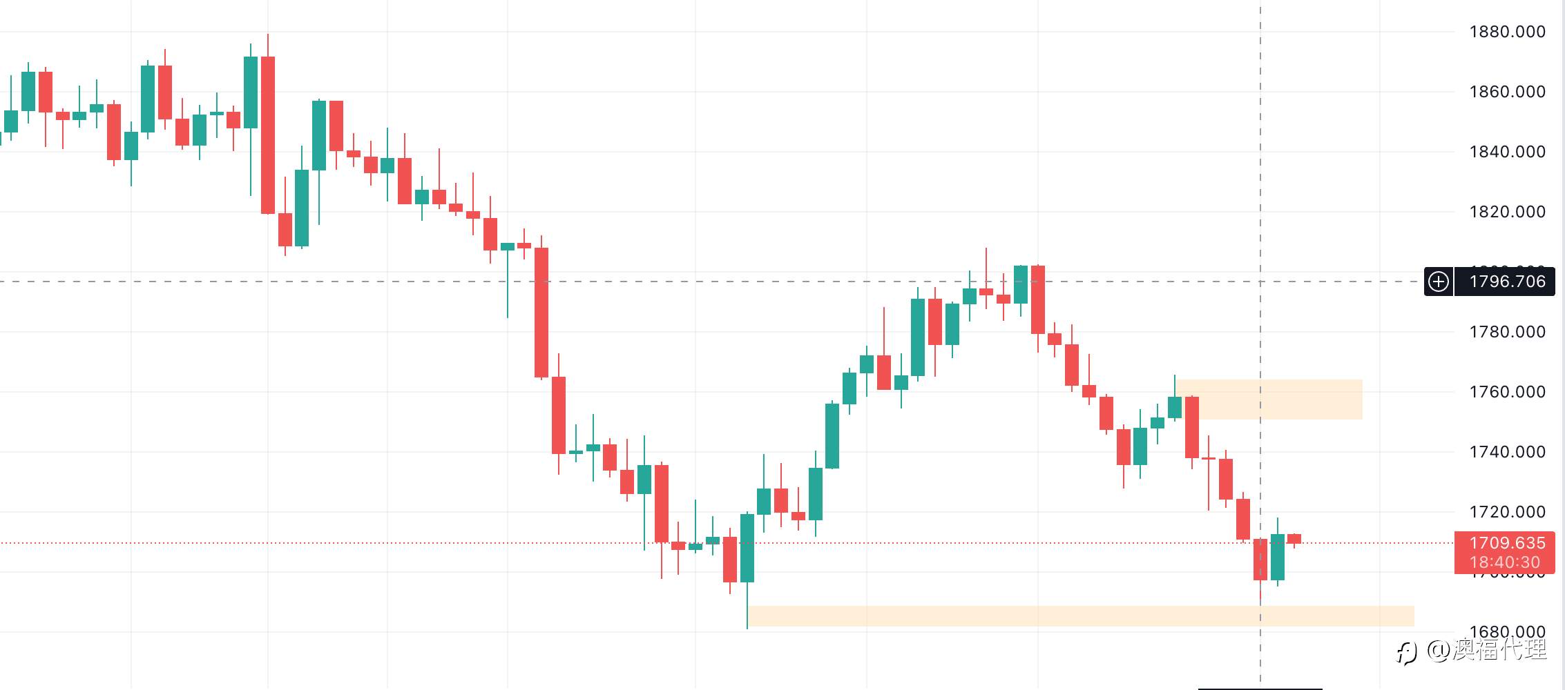 FPMarkets每周报告:非农成埃落定，美元一枝独秀