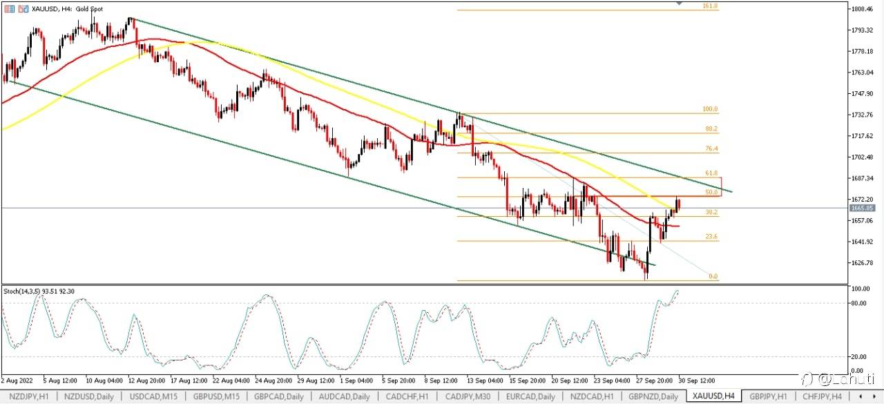 TRADE GOLD 30/9