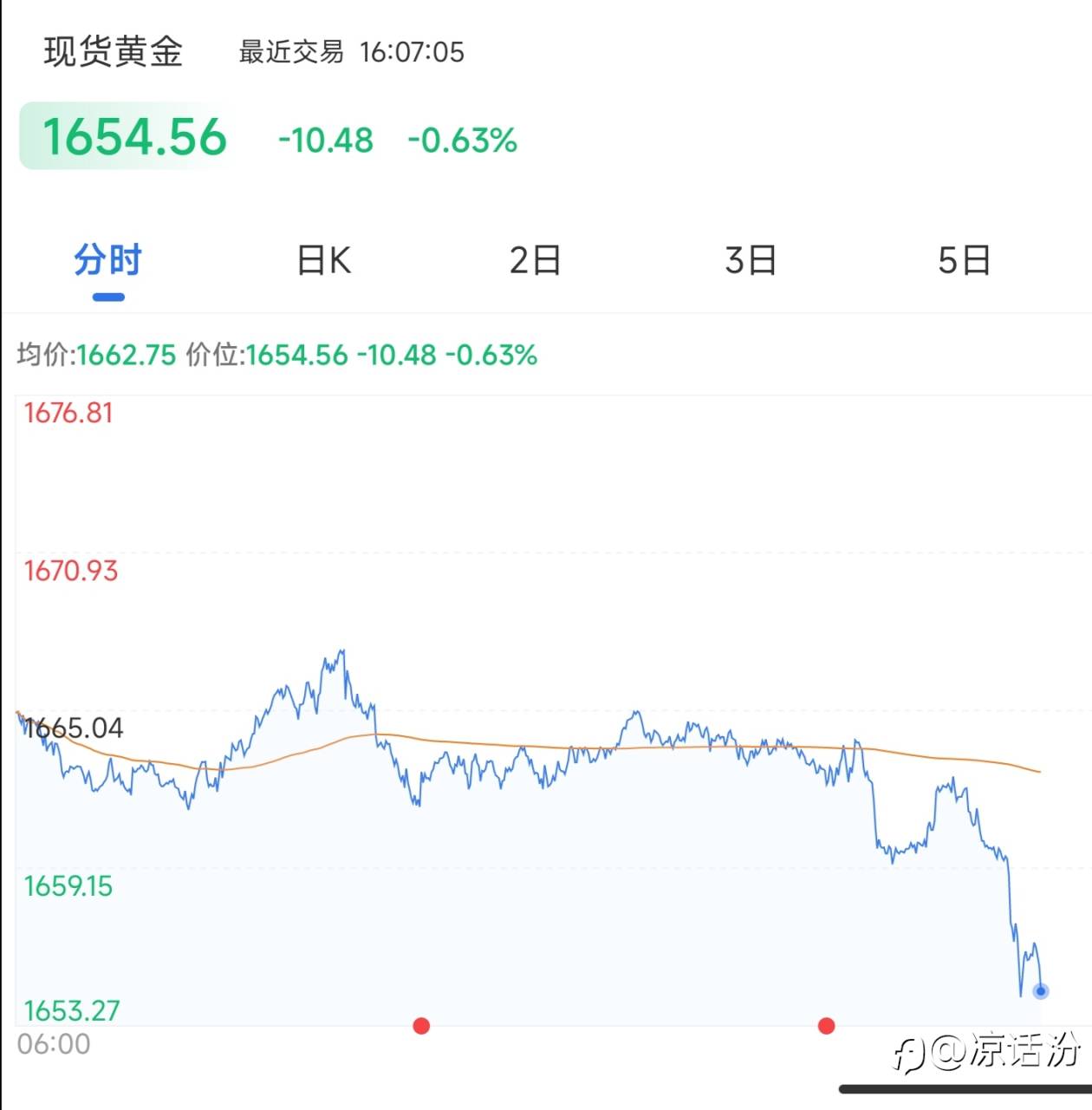 行情走势