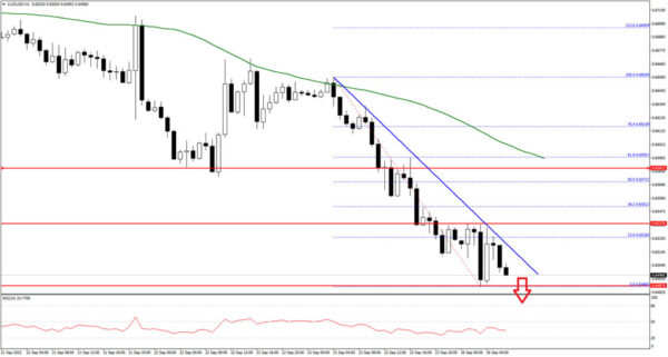 EUR/USD Pair Consolidating Gains Near $0.9820