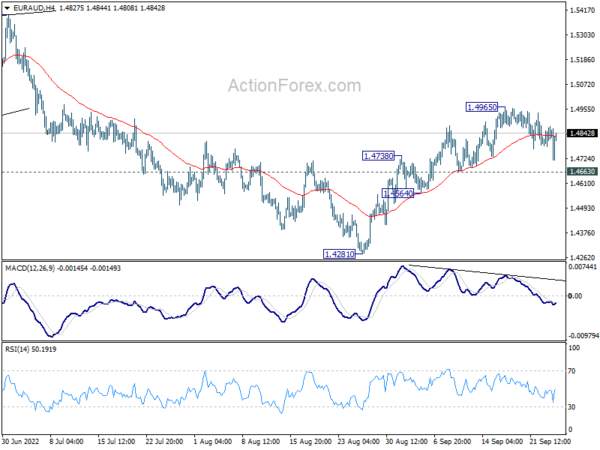 EUR/AUD Daily Outlook