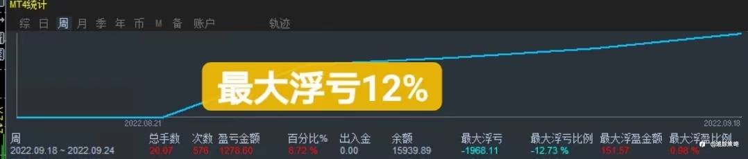 量化交易