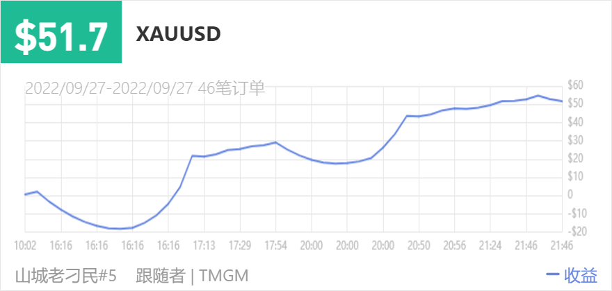 149500