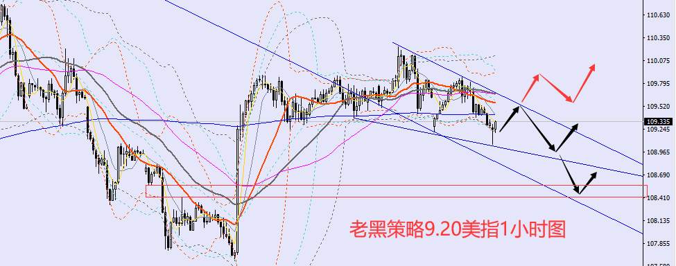 老黑策略：9.20外汇、黄金、原油分析策略