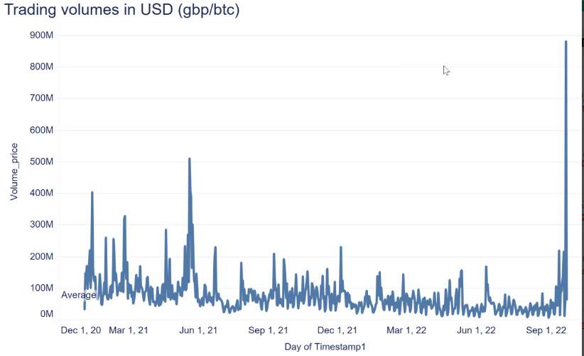 Giá Coin hôm nay 28/09: Bitcoin tiếp tục quay trở lại $ 19.000, altcoin đỏ máu khi chứng khoán Mỹ rơi sâu hơn vào thị trường gấu