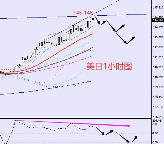 老黑策略：9.7晚盘外汇、黄金、原油分析策略