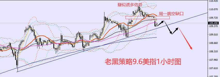 老黑策略：9.6外汇、黄金、原油分析策略
