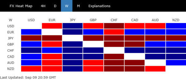 Dollar Rally Halted, Swiss Franc Outshone Euro