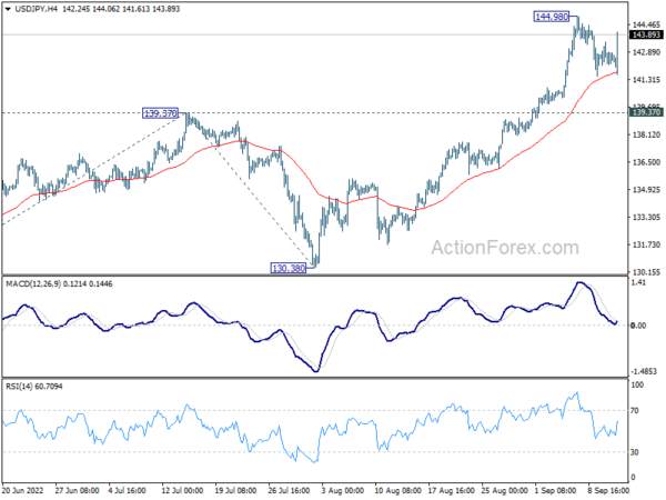 Dollar Rebounds, Yields Up, Stocks Down on US CPI
