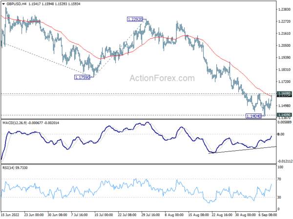 EUR/USD Reclaimed Parity as Dollar Reverses
