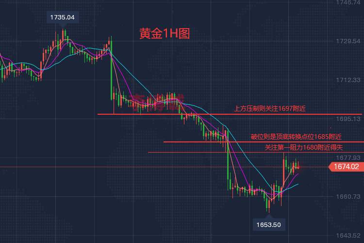 李博诚：或只是诱多！下周美联储会议召开 黄金关注1680压制
