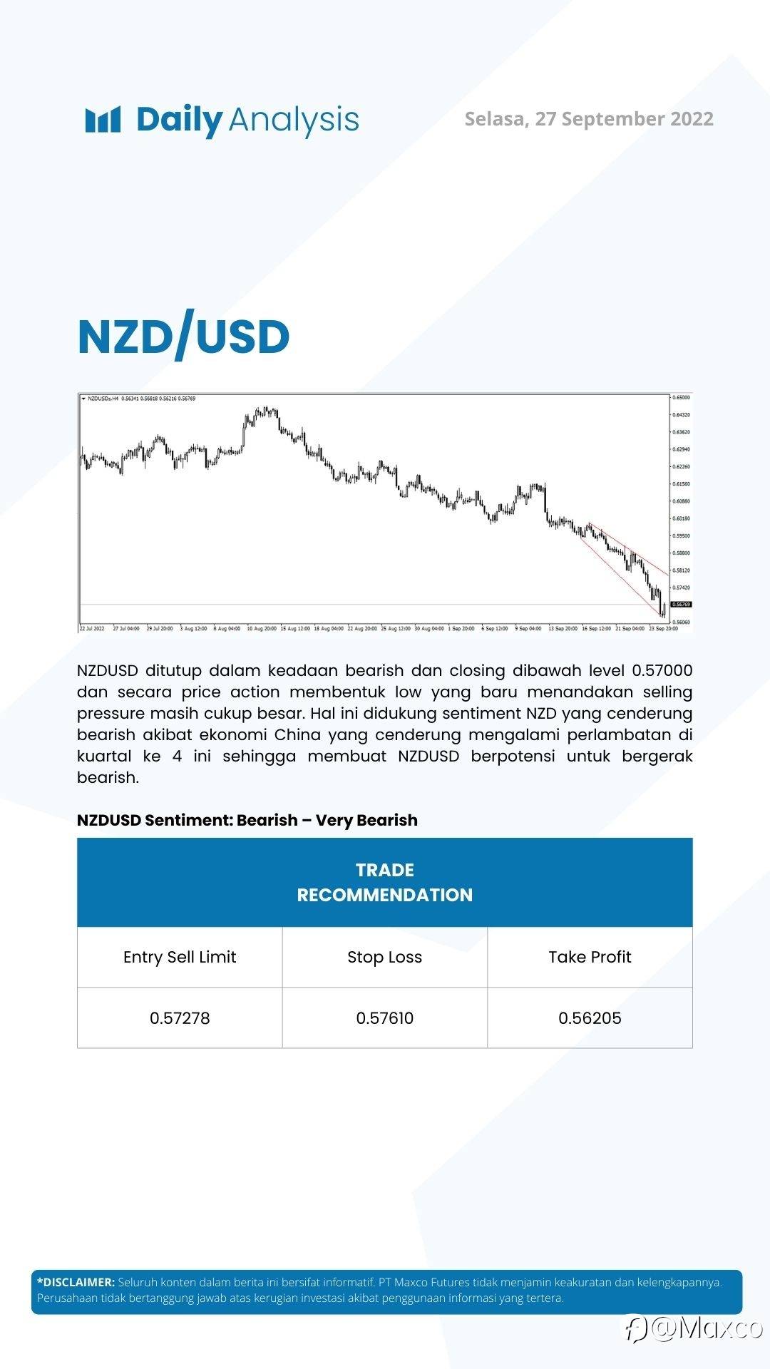 Daily Analysis (27/09)