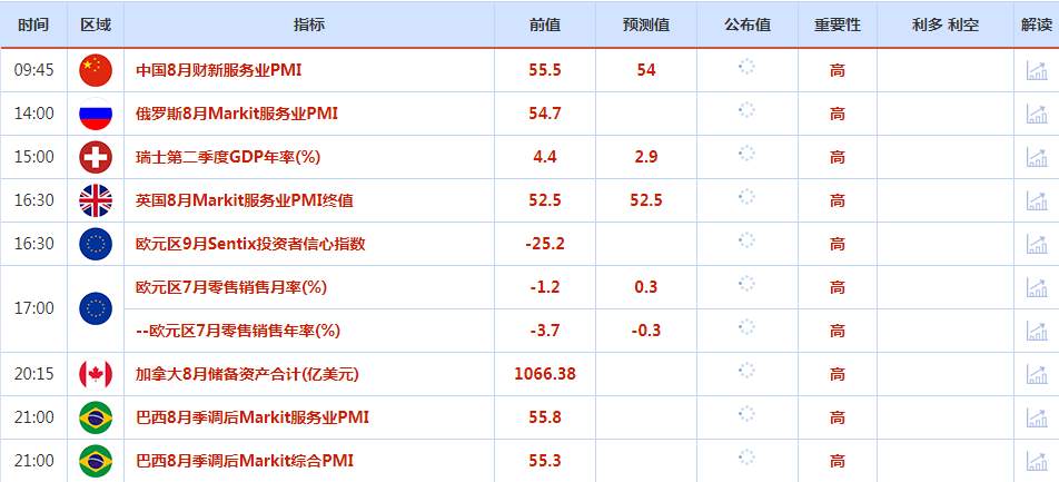 CWG资讯：美国非农数据好坏不一，美元表现仍然强势，黄金有可能已经触底