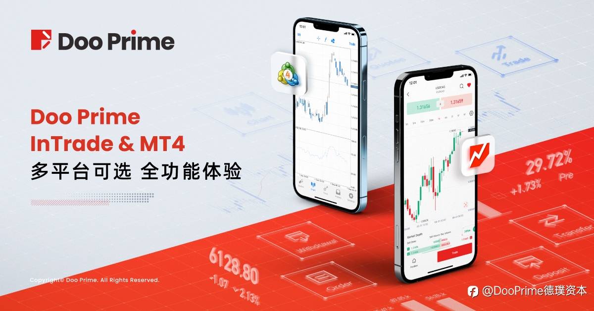 实用教程 | Doo Prime InTrade vs MT4 多平台可选 全功能体验
