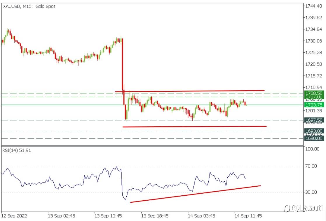 TRADE GOLD 14/9
