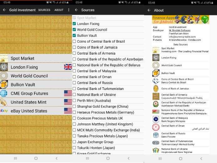 Top 7 app theo dõi giá vàng tốt, cập nhật nhanh chóng bằng điện thoại