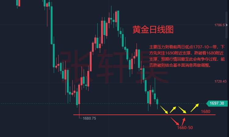张轩昊：通胀似猛虎?劳动力缺乏也是巨大威胁!现货黄金或开启狂跌模式
