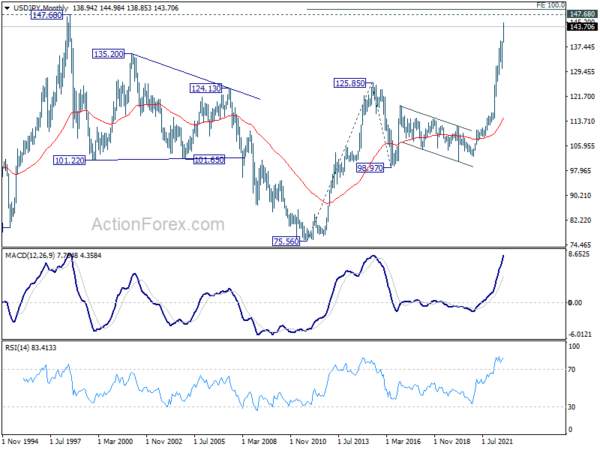 Dollar Jumped on Expectations of 75bps Fed Hike, Sterling and Franc Look to Rate Decisions Too