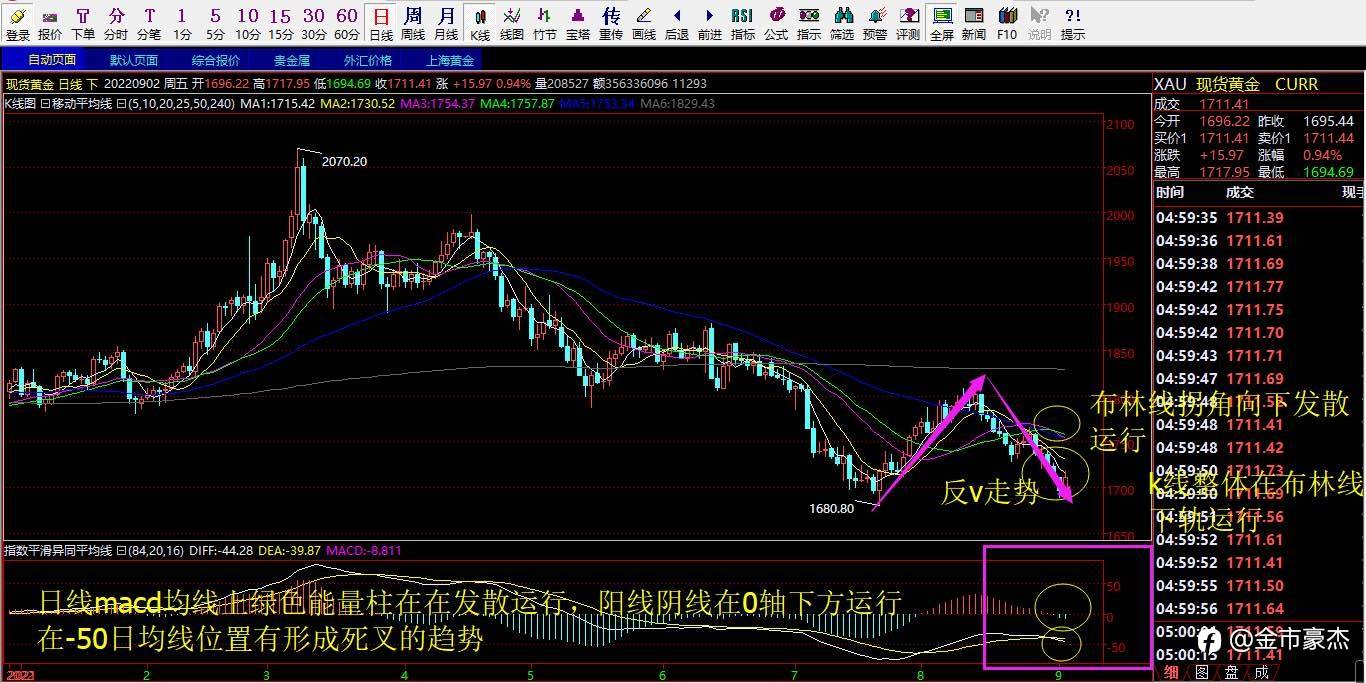 1688区域筑底成功了吗？
