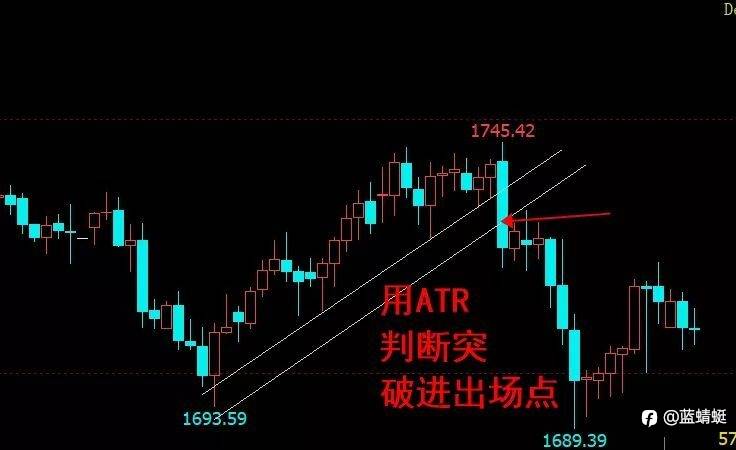 ATR的使用：辅助判断突破是否成立