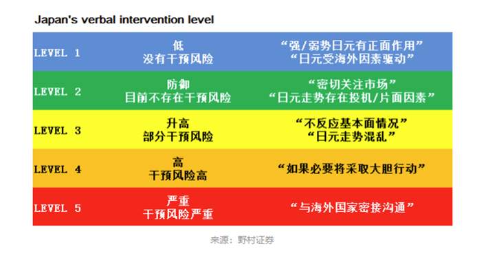 行业动态 | 美联储利率决议来袭，近十家央行本周公布利率决议