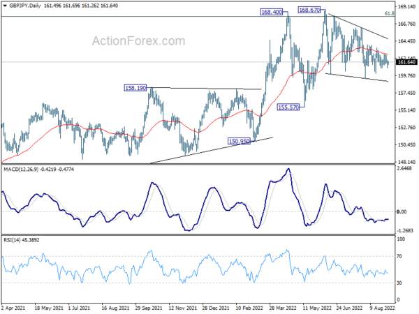 GBP/JPY Daily Outlook